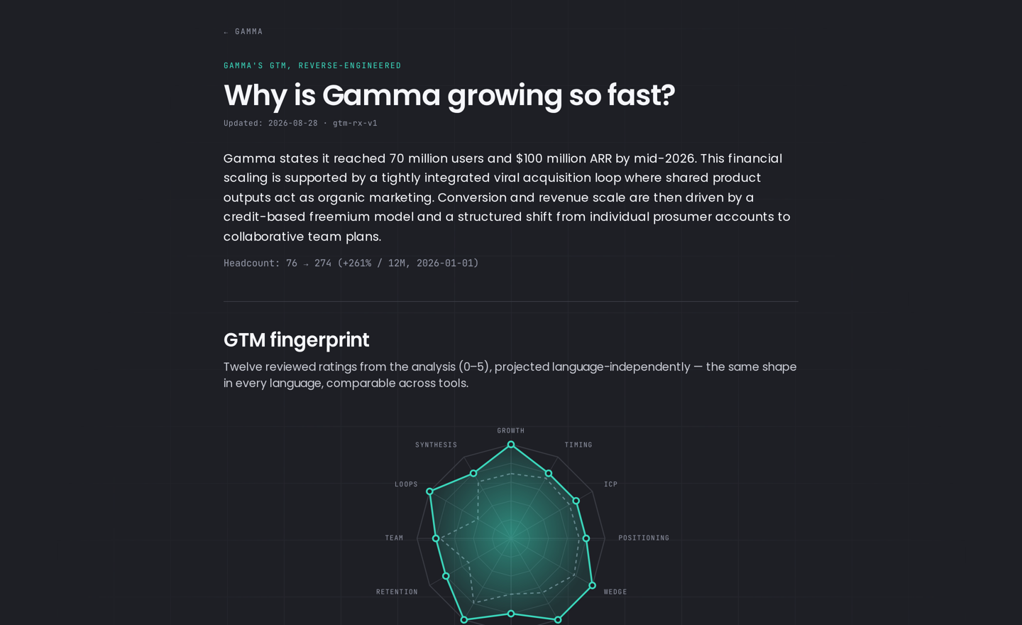 Detailed GTM strategy analysis with growth drivers and a 12-axis radar chart