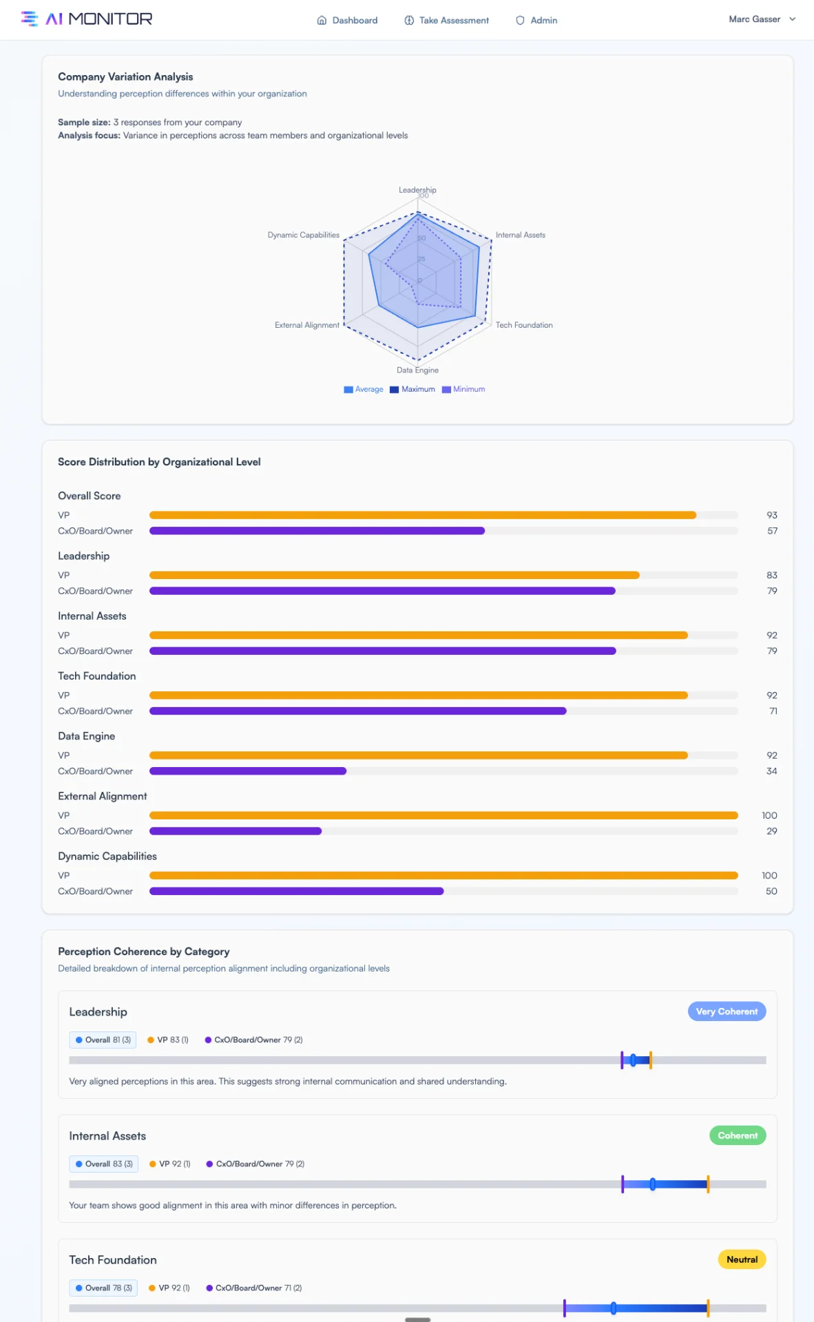 Company Variation Analysis