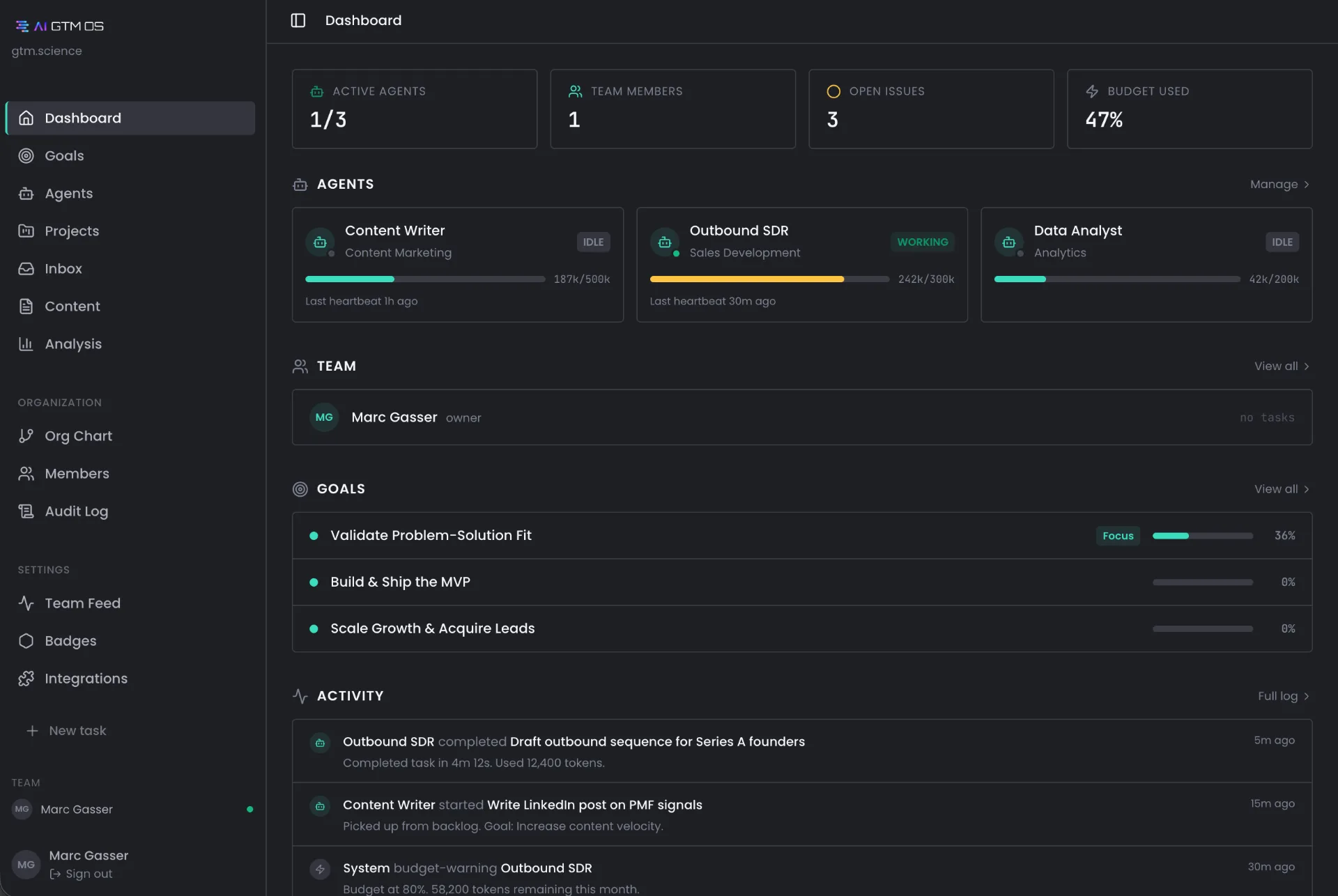 GTM OS — dashboard with AI agents, goals and team activity