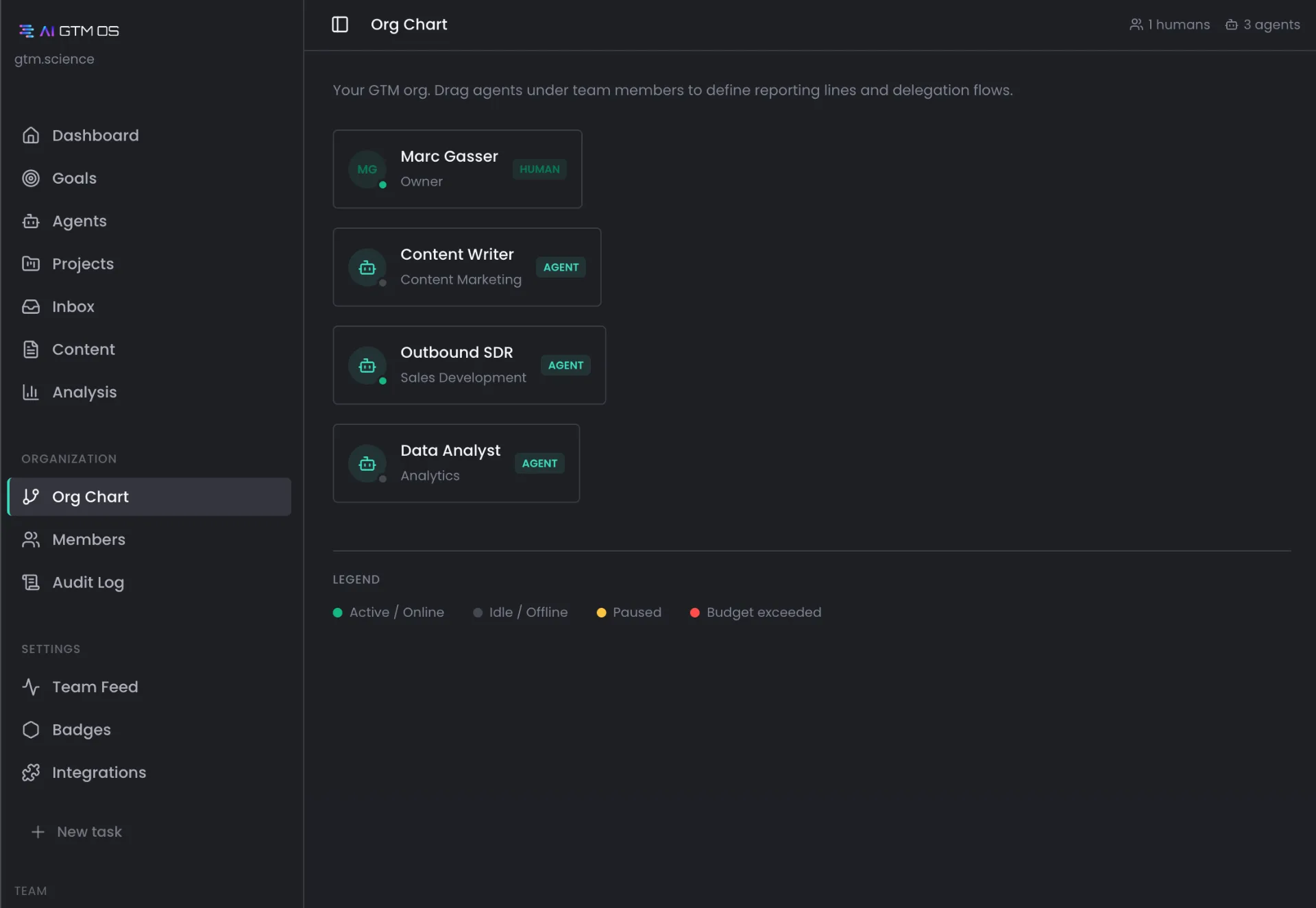 GTM OS — Org chart with humans and agents