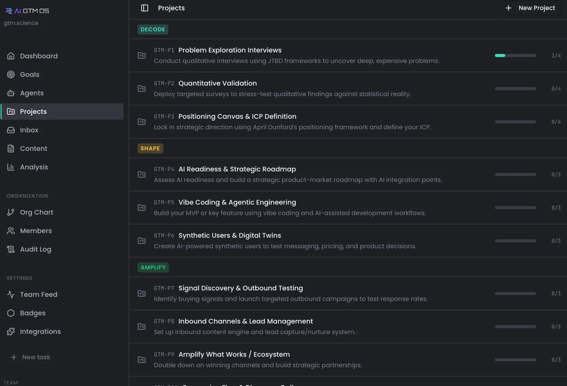 GTM OS — Projects GTM-P1 to P12 by phase